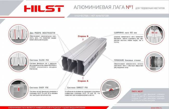 Алюминиевая лага для террасных настилов HILST PROFESSIONAL 40*60*4000 мм Алюминиевая лага для террасных настилов HILST PROFESSIONAL 40*60*4000 мм