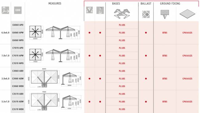 Зонт профессиональный четырехкупольный 6х6 м Alu Poker Dark антрацит, слоновая кость 6000х6000 мм
