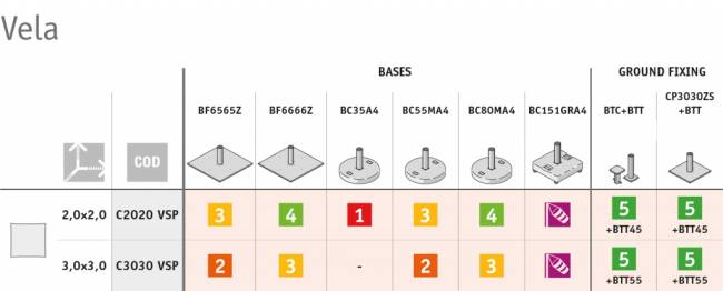Зонт-парусник 2.9х2.9 м Vela Titanium титан, слоновая кость 2900х2900 мм Зонт-парусник 2.9х2.9 м Vela Titanium титан, слоновая кость 2900х2900 мм