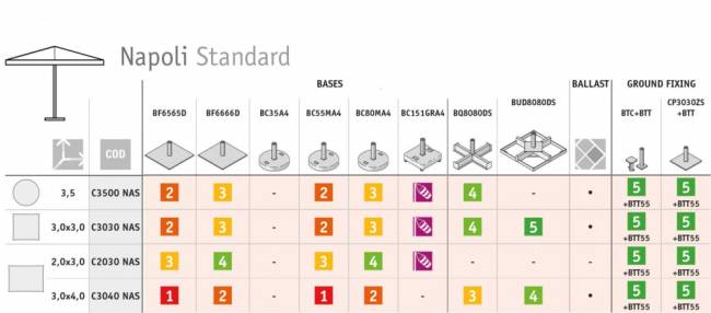 Зонт профессиональный 3х4 м Napoli Standard антрацит 3000х4000 мм
